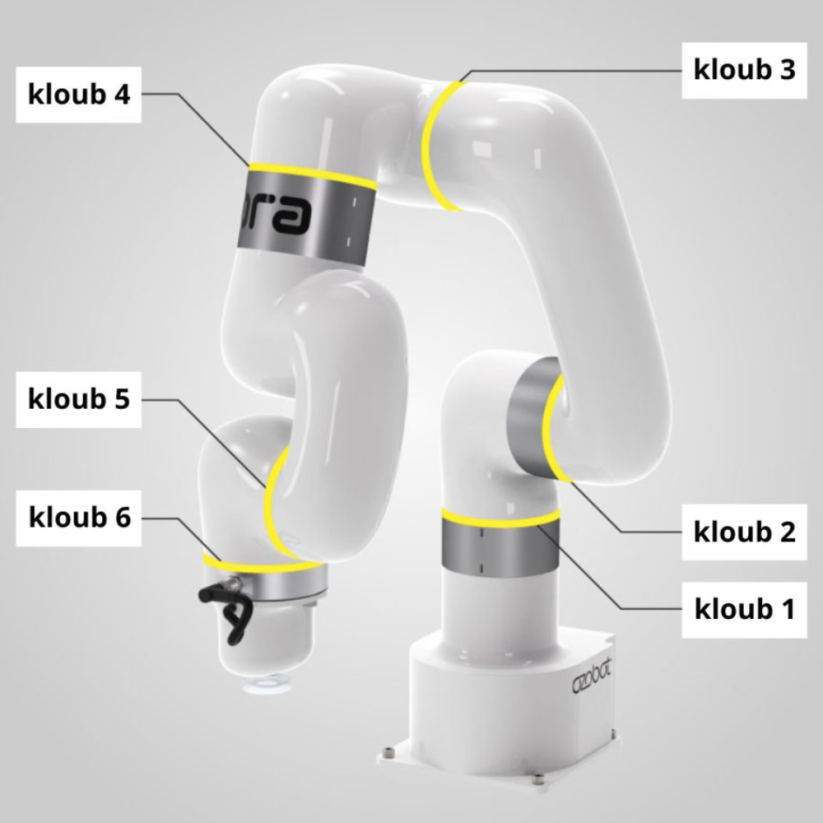 Ozobot ORA